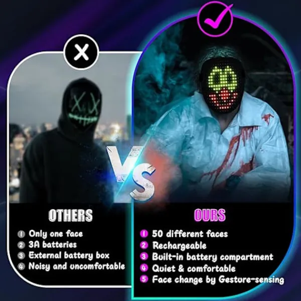LED-mask med geststyrning, cool ansiktsmorfande mask, perfekt present till Halloween, jul, födelsedag, rollspel, fest> Masker
